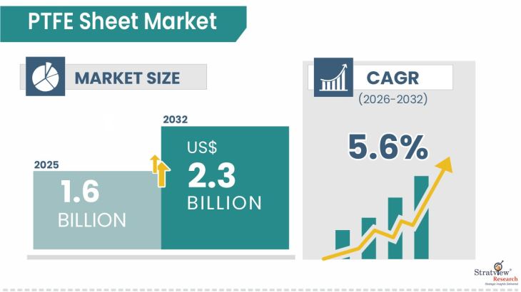 PTFE-Sheet-Market-Insights